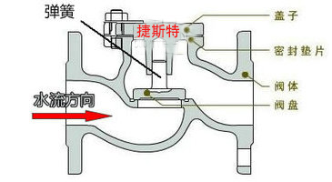 福建捷斯特閥門制造有限公司