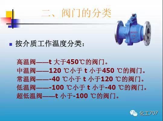 福建捷斯特閥門制造有限公司