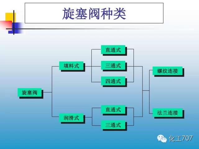 福建捷斯特閥門制造有限公司