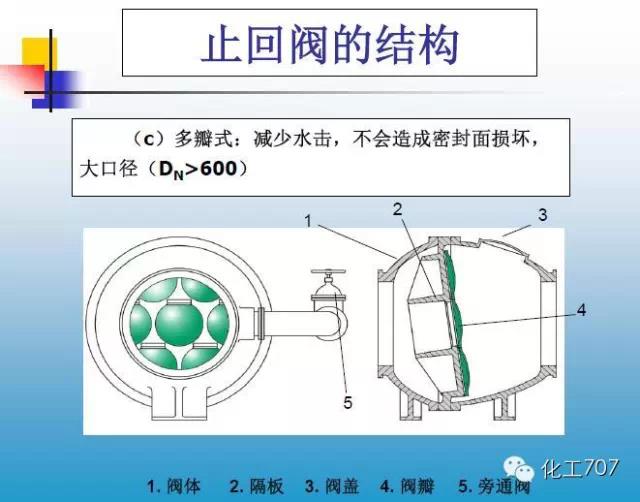 福建捷斯特閥門制造有限公司