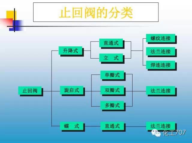 福建捷斯特閥門制造有限公司