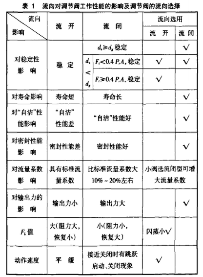 福建捷斯特閥門制造有限公司