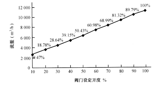 福建捷斯特閥門制造有限公司