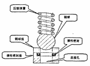 福建捷斯特閥門(mén)制造有限公司