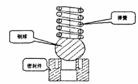 福建捷斯特閥門(mén)制造有限公司