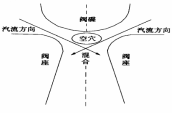 福建捷斯特閥門制造有限公司