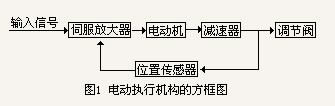 福建捷斯特閥門制造有限公司