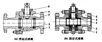 福建捷斯特閥門制造有限公司