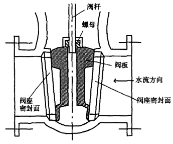 福建捷斯特閥門制造有限公司