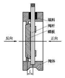 福建捷斯特閥門制造有限公司