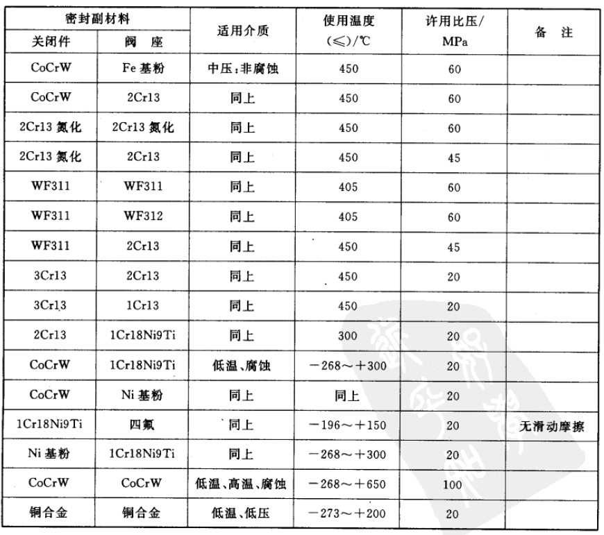 福建捷斯特閥門制造有限公司