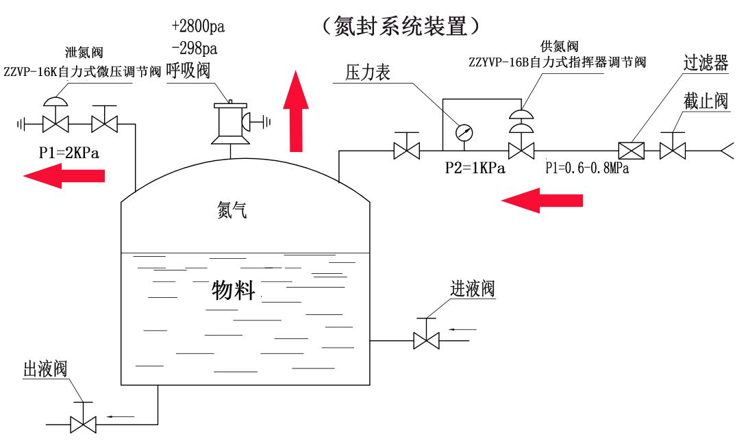 福建捷斯特閥門制造有限公司