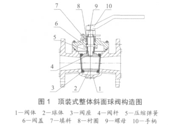 福建捷斯特閥門制造有限公司