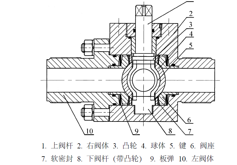 福建捷斯特閥門(mén)制造有限公司