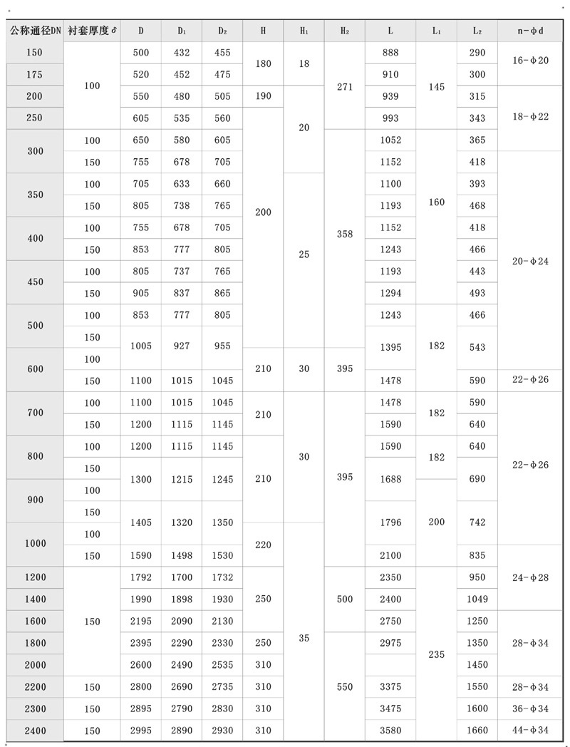 福建捷斯特閥門(mén)制造有限公司