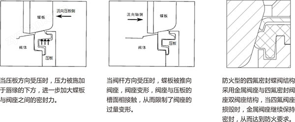 福建捷斯特閥門(mén)制造有限公司