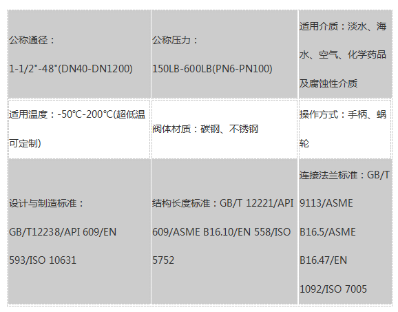 福建捷斯特閥門制造有限公司