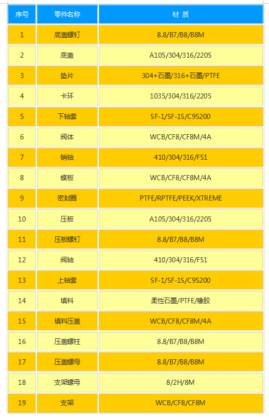 福建捷斯特閥門制造有限公司